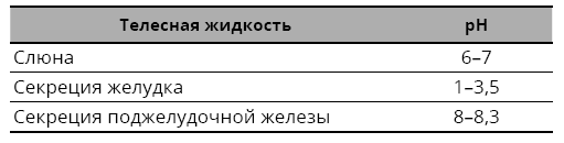 Иллюстрация к книге — Справочник сыроеда. Краткое руководство по питанию свежей растительной пищей [i_148.jpg]