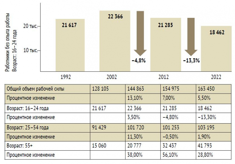 Иллюстрация к книге — Лучшая команда побеждает. Постройте свой бизнес на основе интеллектуального найма [i_002.jpg]