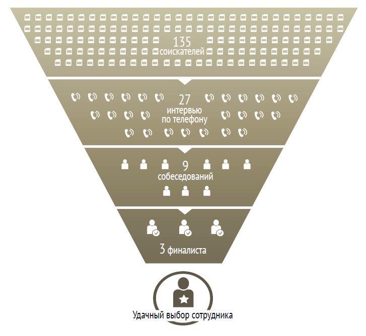 Иллюстрация к книге — Лучшая команда побеждает. Постройте свой бизнес на основе интеллектуального найма [i_004.jpg]