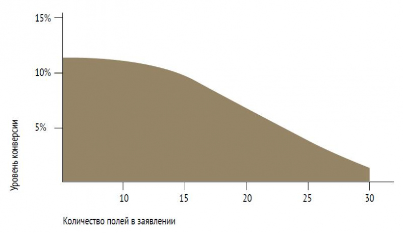 Иллюстрация к книге — Лучшая команда побеждает. Постройте свой бизнес на основе интеллектуального найма [i_005.jpg]