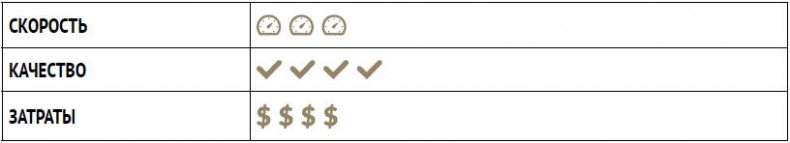 Иллюстрация к книге — Лучшая команда побеждает. Постройте свой бизнес на основе интеллектуального найма [i_011.jpg]