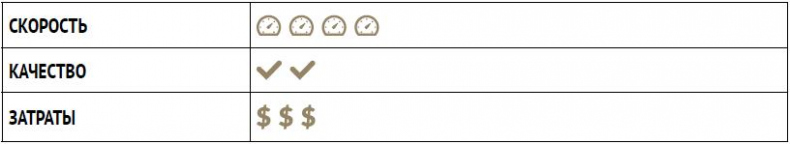 Иллюстрация к книге — Лучшая команда побеждает. Постройте свой бизнес на основе интеллектуального найма [i_013.jpg]