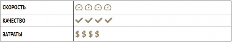 Иллюстрация к книге — Лучшая команда побеждает. Постройте свой бизнес на основе интеллектуального найма [i_014.jpg]