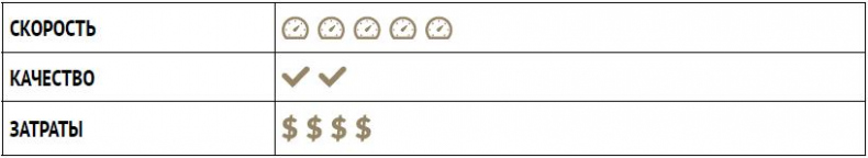 Иллюстрация к книге — Лучшая команда побеждает. Постройте свой бизнес на основе интеллектуального найма [i_015.jpg]