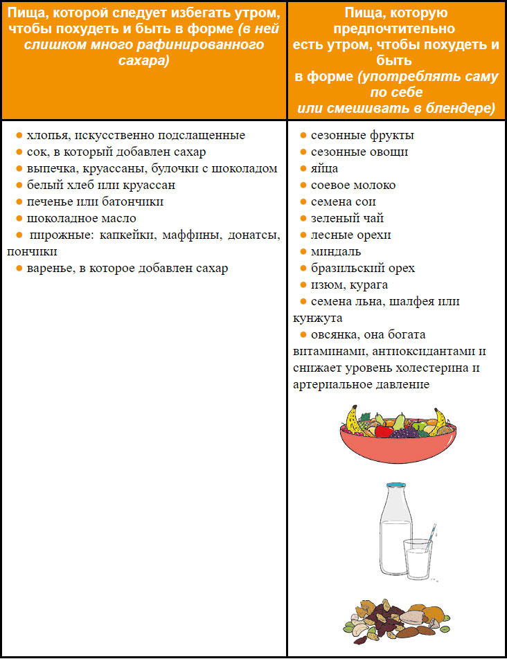 Иллюстрация к книге — Мой блокнот. Идеальный тайминг [i_147.jpg]