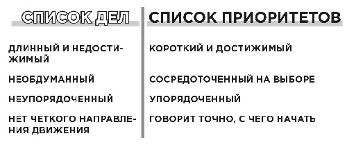 Иллюстрация к книге — Продуктивная лентяйка. Как не делать лишнего и все успевать [i_026.jpg]