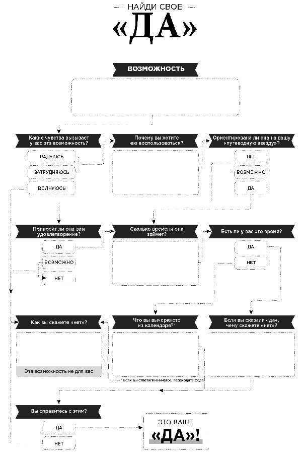Иллюстрация к книге — Продуктивная лентяйка. Как не делать лишнего и все успевать [i_045.jpg]