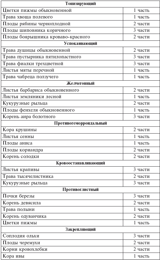 Иллюстрация к книге — Фитотерапия для детей. Травы жизни [i_003.jpg]