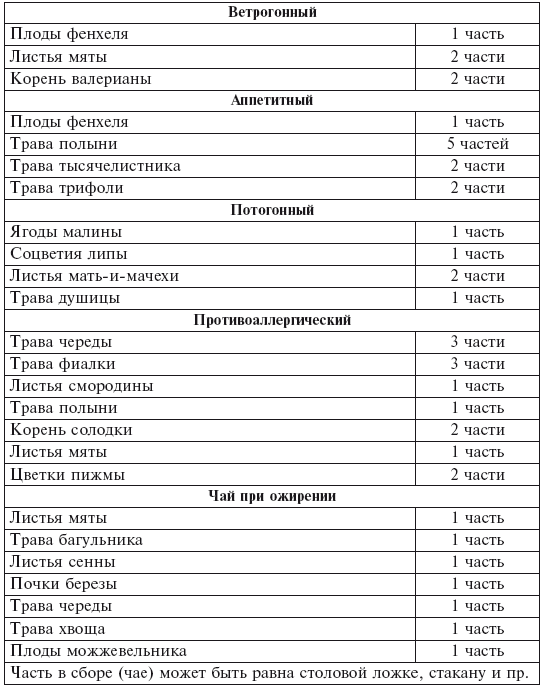 Иллюстрация к книге — Фитотерапия для детей. Травы жизни [i_004.jpg]