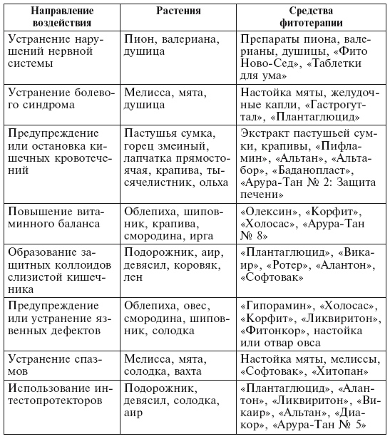 Иллюстрация к книге — Фитотерапия для детей. Травы жизни [i_015.jpg]