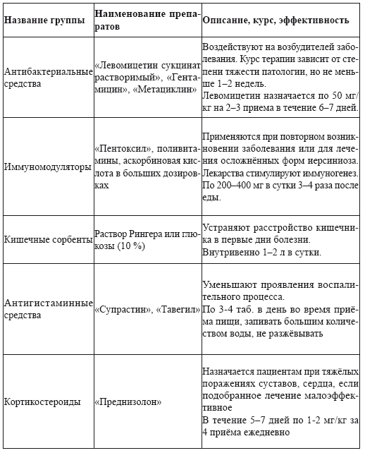 Иллюстрация к книге — Аллергия. Истинные причины. Лечение [i_030.jpg]