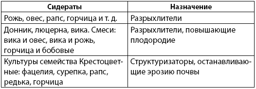 Иллюстрация к книге — Как заработать на своем огороде и не превратиться в раба [i_006.jpg]