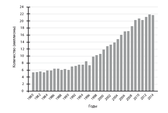Иллюстрация к книге — Код диабета. Научные данные о том, как диабет 2-го типа стал самой «внезапной» болезнью столетия, и простая программа восстановления без инъекций и лекарств [i_013.jpg]