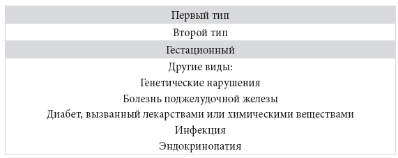 Иллюстрация к книге — Код диабета. Научные данные о том, как диабет 2-го типа стал самой «внезапной» болезнью столетия, и простая программа восстановления без инъекций и лекарств [i_015.jpg]