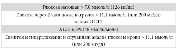 Иллюстрация к книге — Код диабета. Научные данные о том, как диабет 2-го типа стал самой «внезапной» болезнью столетия, и простая программа восстановления без инъекций и лекарств [i_019.jpg]