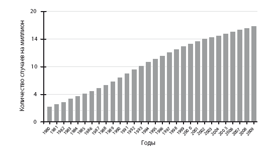 Иллюстрация к книге — Код диабета. Научные данные о том, как диабет 2-го типа стал самой «внезапной» болезнью столетия, и простая программа восстановления без инъекций и лекарств [i_025.jpg]