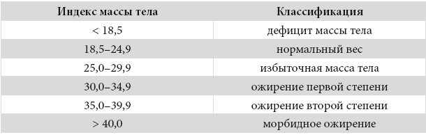 Иллюстрация к книге — Код диабета. Научные данные о том, как диабет 2-го типа стал самой «внезапной» болезнью столетия, и простая программа восстановления без инъекций и лекарств [i_032.jpg]