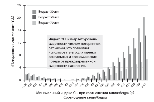 Иллюстрация к книге — Код диабета. Научные данные о том, как диабет 2-го типа стал самой «внезапной» болезнью столетия, и простая программа восстановления без инъекций и лекарств [i_036.jpg]