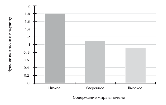 Иллюстрация к книге — Код диабета. Научные данные о том, как диабет 2-го типа стал самой «внезапной» болезнью столетия, и простая программа восстановления без инъекций и лекарств [i_064.jpg]