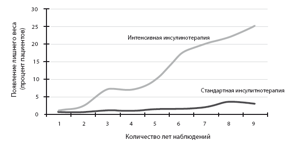 Иллюстрация к книге — Код диабета. Научные данные о том, как диабет 2-го типа стал самой «внезапной» болезнью столетия, и простая программа восстановления без инъекций и лекарств [i_090.jpg]