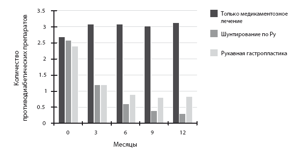 Иллюстрация к книге — Код диабета. Научные данные о том, как диабет 2-го типа стал самой «внезапной» болезнью столетия, и простая программа восстановления без инъекций и лекарств [i_112.jpg]