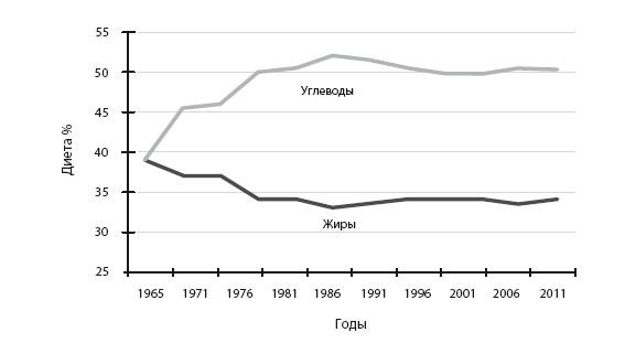 Иллюстрация к книге — Код диабета. Научные данные о том, как диабет 2-го типа стал самой «внезапной» болезнью столетия, и простая программа восстановления без инъекций и лекарств [i_121.jpg]