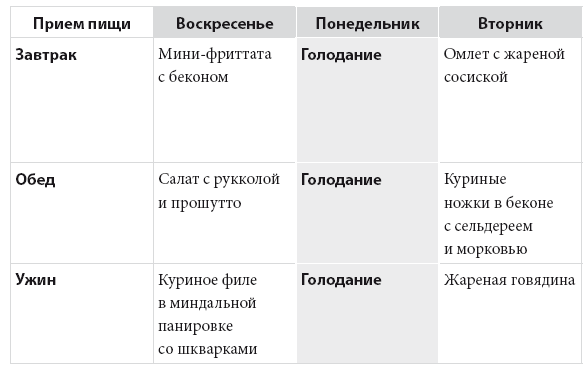 Иллюстрация к книге — Код диабета. Научные данные о том, как диабет 2-го типа стал самой «внезапной» болезнью столетия, и простая программа восстановления без инъекций и лекарств [i_145.jpg]