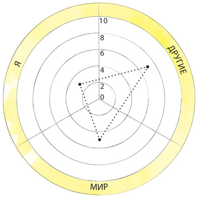 Иллюстрация к книге — Время услышать себя. Практики осознанности, доброты и сострадания к себе на целый год [img_19.jpg]