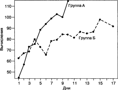 Иллюстрация к книге — Мотивация человека [i_003.jpg]