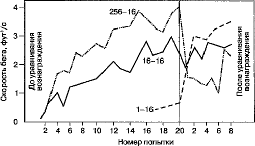Иллюстрация к книге — Мотивация человека [i_010.jpg]
