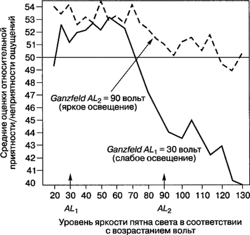 Иллюстрация к книге — Мотивация человека [i_015.jpg]