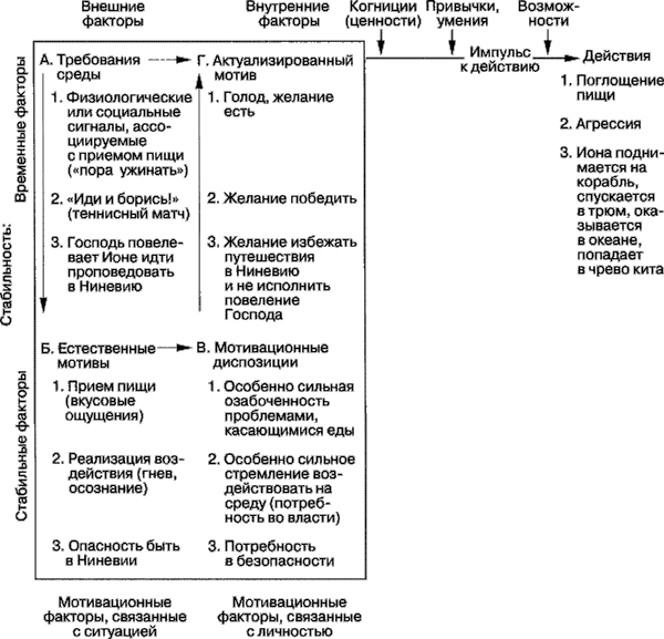 Иллюстрация к книге — Мотивация человека [i_025.jpg]