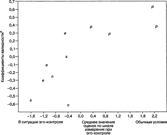 Иллюстрация к книге — Мотивация человека [i_034.jpg]