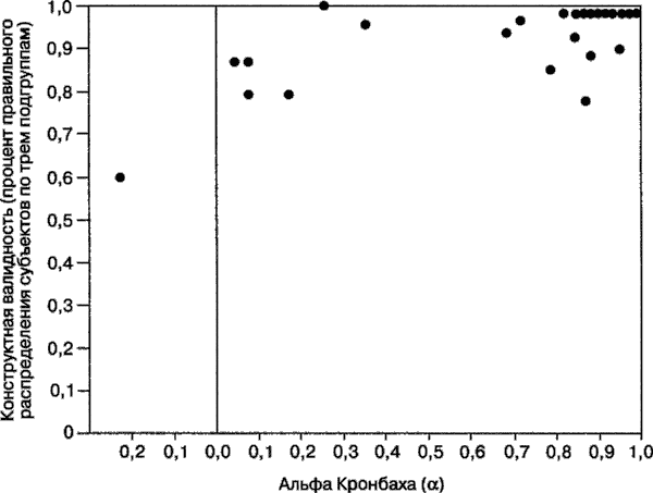 Иллюстрация к книге — Мотивация человека [i_036.jpg]