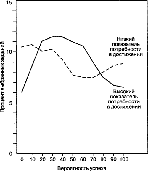 Иллюстрация к книге — Мотивация человека [i_039.jpg]