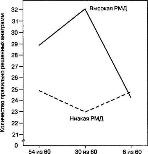 Иллюстрация к книге — Мотивация человека [i_041.jpg]