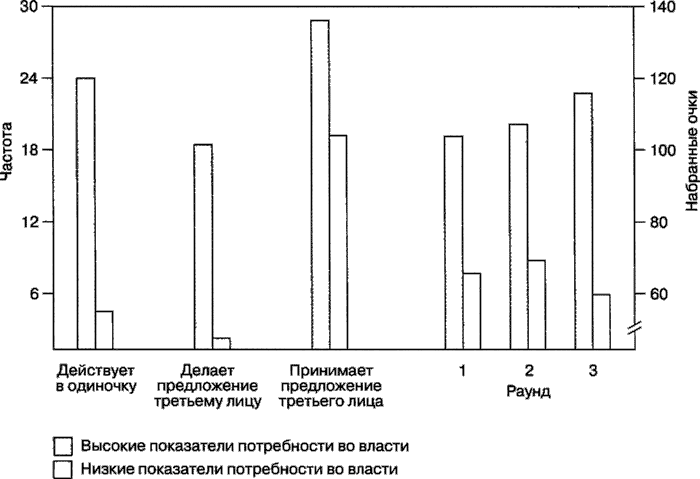 Иллюстрация к книге — Мотивация человека [i_055.jpg]