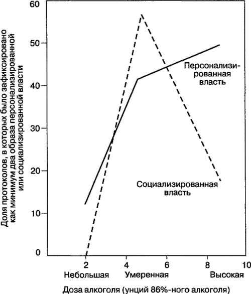 Иллюстрация к книге — Мотивация человека [i_057.jpg]