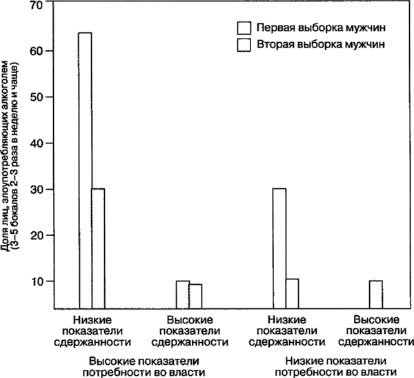 Иллюстрация к книге — Мотивация человека [i_058.jpg]