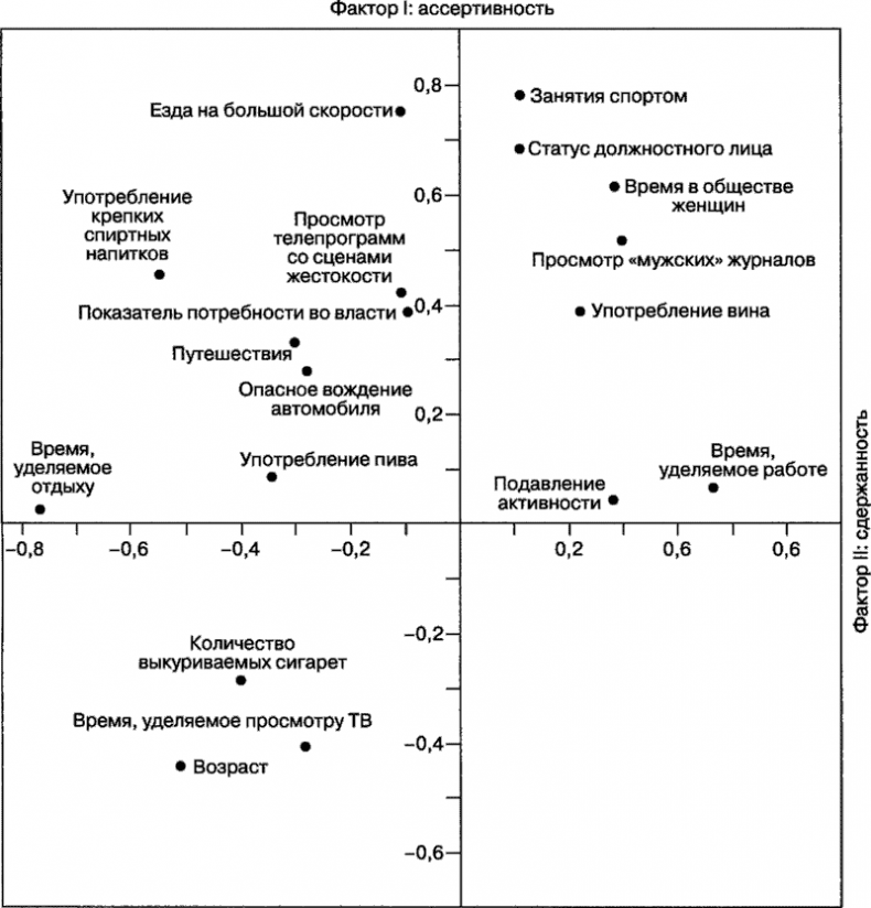 Иллюстрация к книге — Мотивация человека [i_059.jpg]