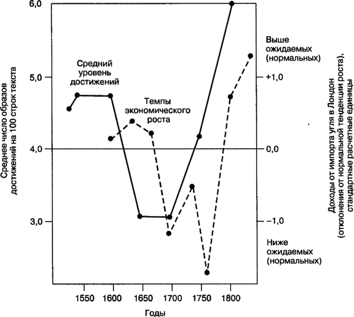 Иллюстрация к книге — Мотивация человека [i_078.jpg]