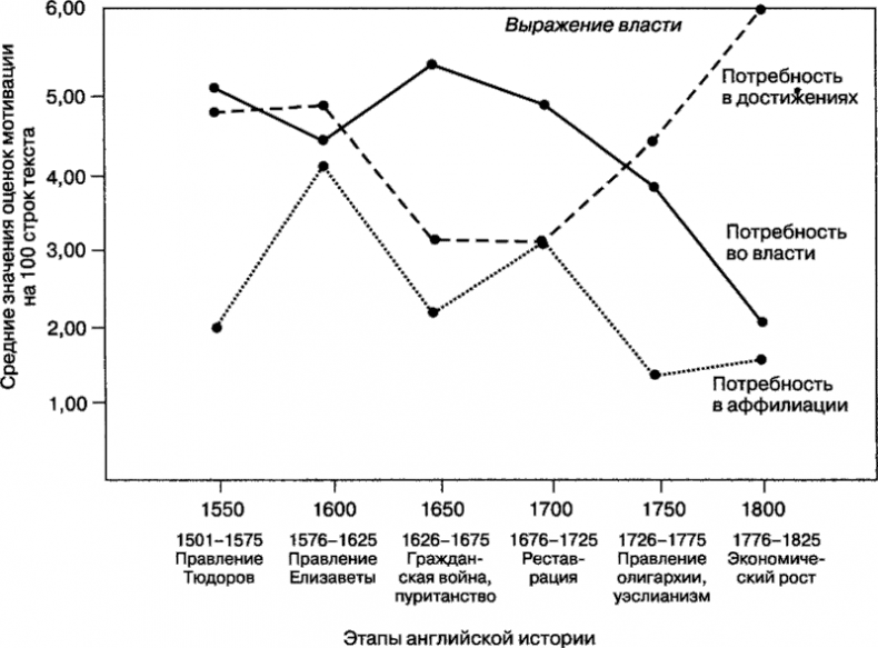 Иллюстрация к книге — Мотивация человека [i_082.jpg]