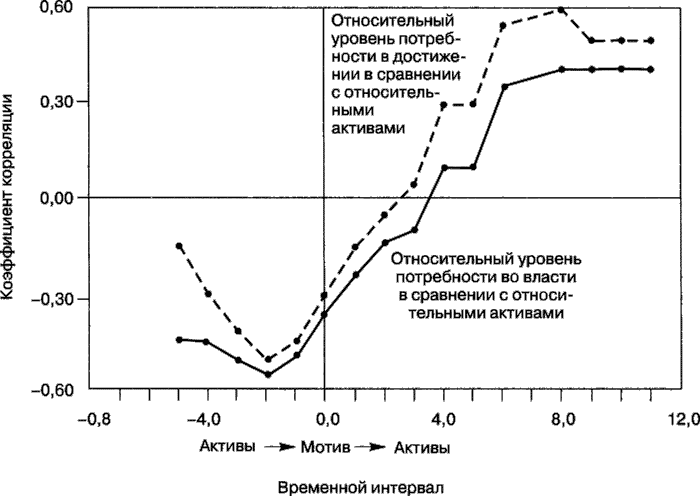 Иллюстрация к книге — Мотивация человека [i_086.jpg]