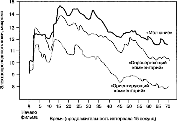 Иллюстрация к книге — Мотивация человека [i_090.jpg]