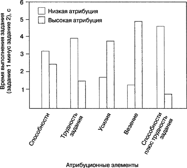 Иллюстрация к книге — Мотивация человека [i_096.jpg]