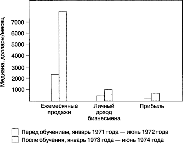 Иллюстрация к книге — Мотивация человека [i_116.jpg]