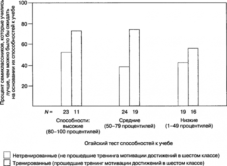 Иллюстрация к книге — Мотивация человека [i_118.jpg]