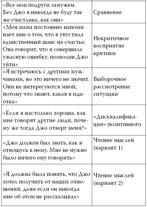 Иллюстрация к книге — Ошибки мышления, или Как жить без сожалений [i_004.jpg]