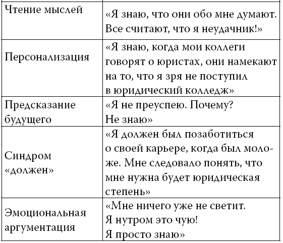 Иллюстрация к книге — Ошибки мышления, или Как жить без сожалений [i_008.jpg]