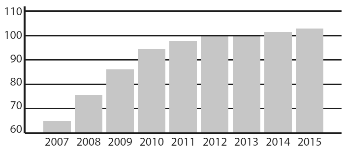 Иллюстрация к книге — Американская империя. Прогноз 2020–2030 гг. [i_014.jpg]
